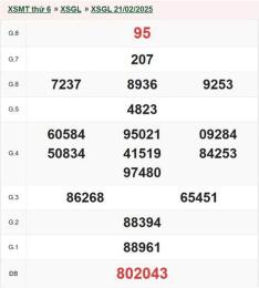 hướng dẫn sử dụng xổ số gia lai ngày 5 tháng 6 năm 2026