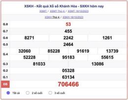 hướng dẫn sử dụng xổ số khánh hòa 22 tháng 10