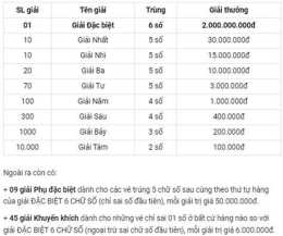 hướng dẫn sử dụng xổ số khánh hòa ngày 28 tháng 09