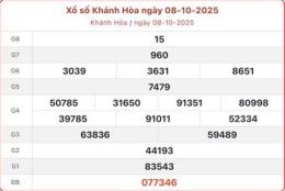 hướng dẫn sử dụng xổ số khánh hòa ngày mùng 2 tháng 8