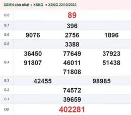 hướng dẫn sử dụng xổ số kiên giang ngày mùng 5 tháng 4
