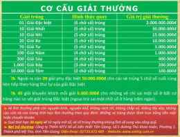hướng dẫn sử dụng xổ số kiền nam