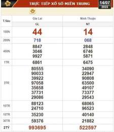 hướng dẫn sử dụng xo so kien thiet binh duong