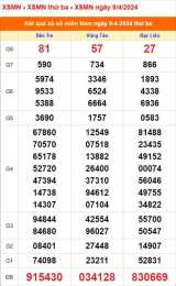 hướng dẫn sử dụng xổ số long an 22/8