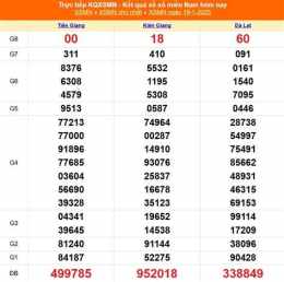 hướng dẫn sử dụng xổ số long an ngày 31 tháng 1 năm 2026