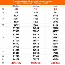 hướng dẫn sử dụng xổ số long an ngày 31