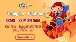 hướng dẫn sử dụng xo so mb chu nhat minh ngoc