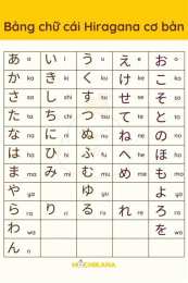 hướng dẫn sử dụng xo so mb chu nhật