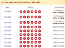 hướng dẫn sử dụng xổ số mega 6/45 minh ngọc