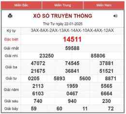 hướng dẫn sử dụng xổ số miền bắc 22 tháng