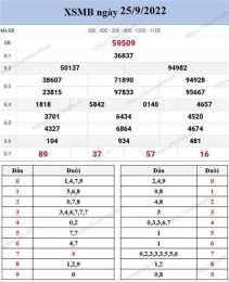 hướng dẫn sử dụng xổ số miền bắc chu nhat hang tuan