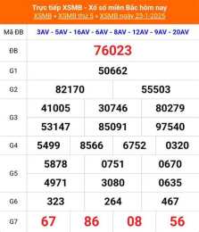 hướng dẫn sử dụng xổ số miền bắc thứ chủ
