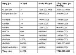 hướng dẫn sử dụng xổ số miền bắc.vn