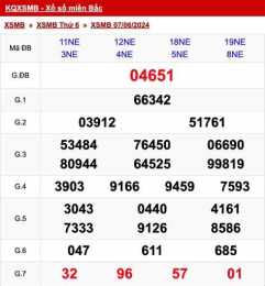 hướng dẫn sử dụng xo so mien bsc
