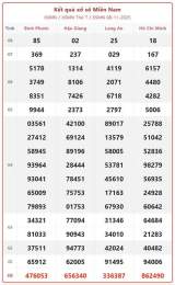 hướng dẫn sử dụng xổ số miền nam 1/9