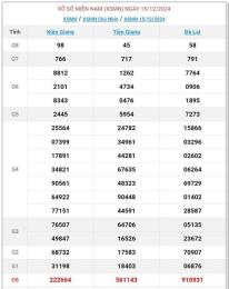 hướng dẫn sử dụng xổ số miền nam 29/1/2026