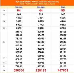 hướng dẫn sử dụng xổ số miền nam ngày 19 tháng 4
