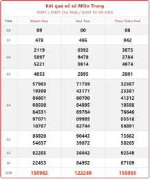 hướng dẫn sử dụng xổ số miền teung