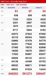 hướng dẫn sử dụng xổ số miền trug
