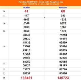 hướng dẫn sử dụng xổ số miền trung 11 tháng 11