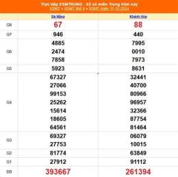 hướng dẫn sử dụng xổ số miền trung 14 tháng 11