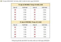 hướng dẫn sử dụng xổ số miền trung 20 tháng 1