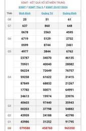 hướng dẫn sử dụng xổ số miền trung 27 tháng 7