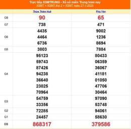 hướng dẫn sử dụng xổ số miền trung 30 ngày gần nhất minh ngọc