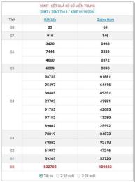 hướng dẫn sử dụng xổ số miền trung 31 tháng 10