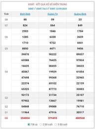 hướng dẫn sử dụng xổ số miền trung ngày mùng 5 tháng 11