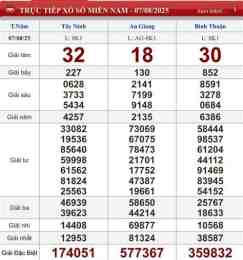 hướng dẫn sử dụng xổ số mn 200 ngày