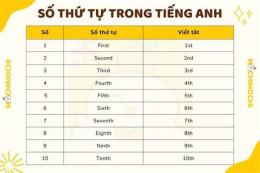 hướng dẫn sử dụng xo so mt thứ 3