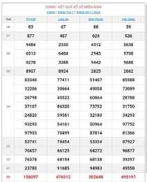 hướng dẫn sử dụng xổ số ngày 10/9