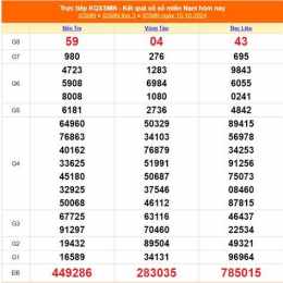 hướng dẫn sử dụng xo so ngay 29/8