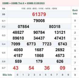 hướng dẫn sử dụng xổ số ngày 3 tháng 4 năm 2006