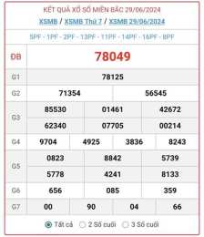 hướng dẫn sử dụng xổ số ngày 30/6/2026