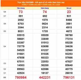 hướng dẫn sử dụng xo so ngay thu 7