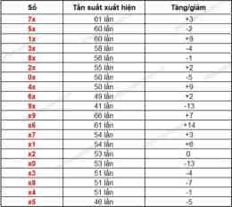 hướng dẫn sử dụng xo so quang ngai 30 ngay