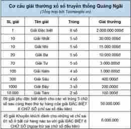 hướng dẫn sử dụng xổ số quảng ngãi 31 tháng 1