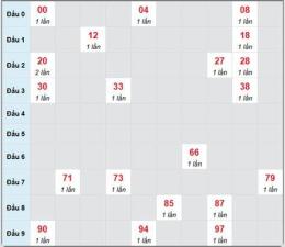 hướng dẫn sử dụng xổ số quay thử quảng ngãi