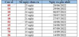 hướng dẫn sử dụng xo so soc trang 12 11