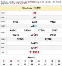 hướng dẫn sử dụng xo so soc trang 21 1