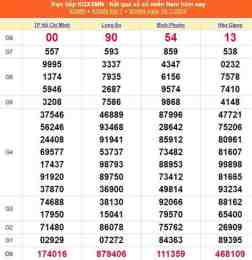 hướng dẫn sử dụng xổ số thành phố hồ chí minh ngày mùng 7 tháng 9
