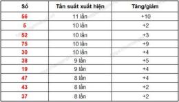 hướng dẫn sử dụng xổ số thống kê bạc liêu