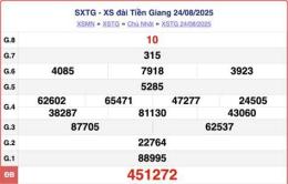hướng dẫn sử dụng xo so tien giang 19 7