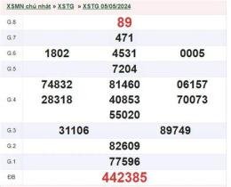hướng dẫn sử dụng xổ số tiền giang 19 tháng 04 năm 2026