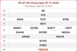 hướng dẫn sử dụng xo so tien giang 2/11