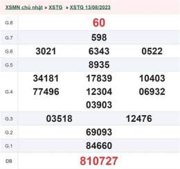 hướng dẫn sử dụng xổ số tiền giang 27/9
