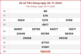 hướng dẫn sử dụng xo so tien giang 30 11