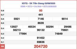 hướng dẫn sử dụng xo so tien giang 31 5